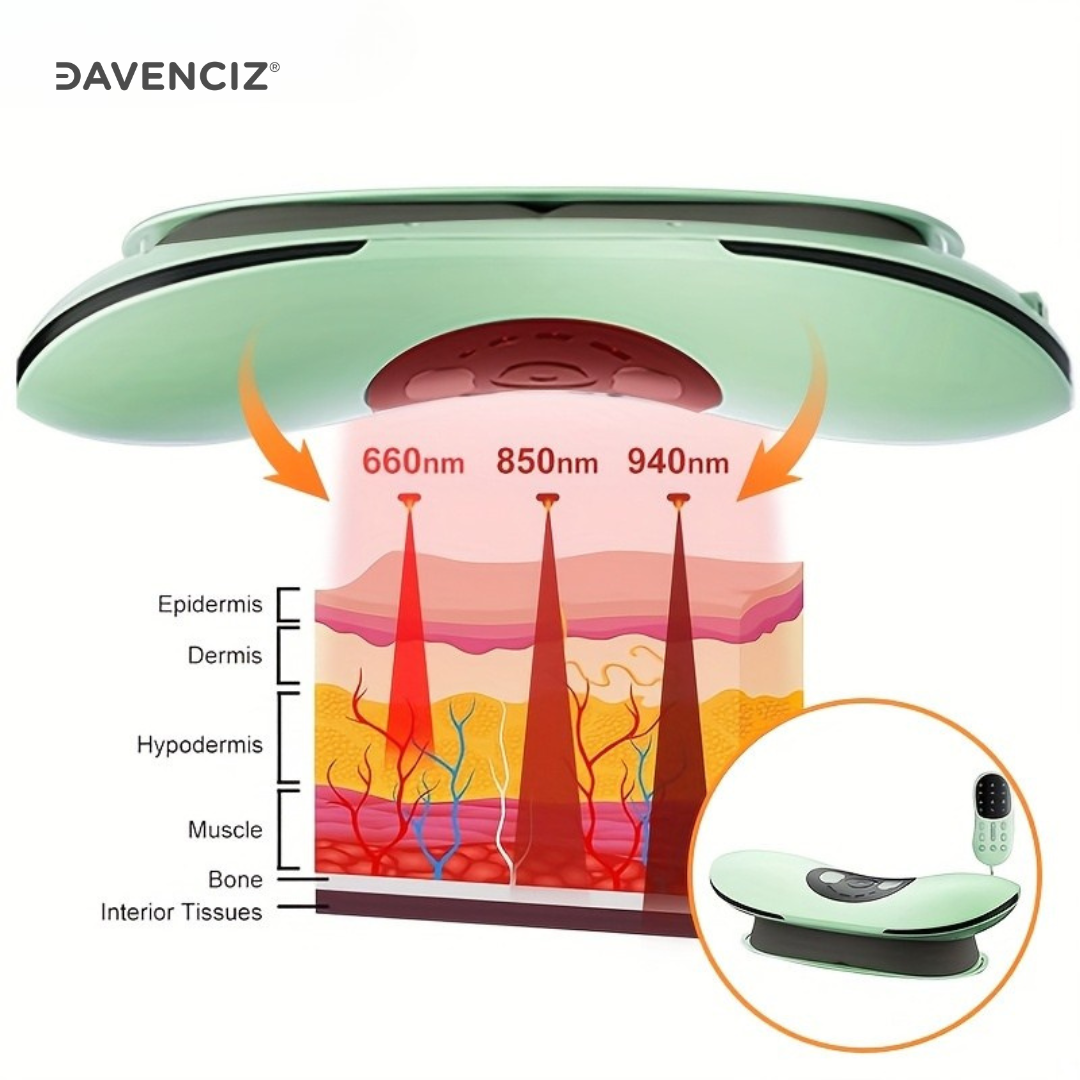 Feel Relief in 15 Minutes – Back Massager